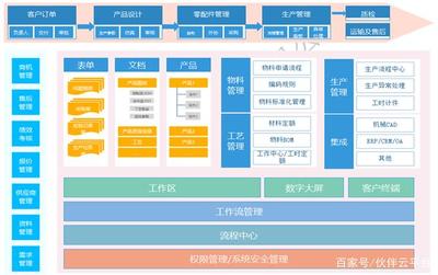 “疫”戰成名 廠二代花200萬打造數字化管理系統，直言“很值”！