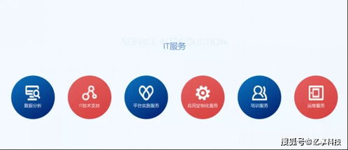 憶享科技云化IT服務全面升級，發(fā)力DevOps自動化運維領(lǐng)域，助力企業(yè)管理咨詢