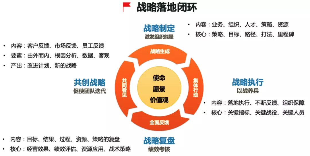 破解企業成長迷思 從996轉向戰略驅動的根本解